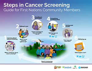 Steps in cancer screening cover